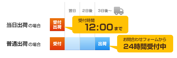 ご利用ガイド | 札幌一 のぼり旗スピード納品！北海道なら即日納品可能